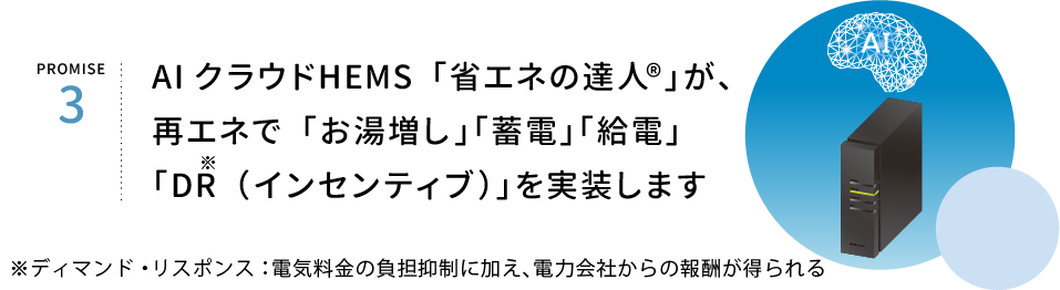 PROMISE3.AIクラウドHEMS「省エネの達人®」が、再エネで「お湯増し」「蓄電」「給電」「DR※（インセンティブ）」を実装します※ディマンド・リスポンス:電気料金の負担抑制に加え、電力会社からの報酬が得られる